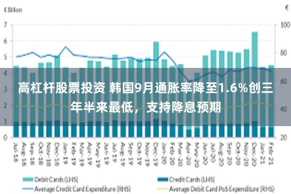 高杠杆股票投资 韩国9月通胀率降至1.6%创三年半来最低，支持降息预期