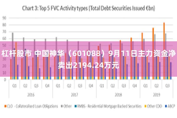 杠杆股市 中国神华（601088）9月11日主力资金净卖出2194.24万元