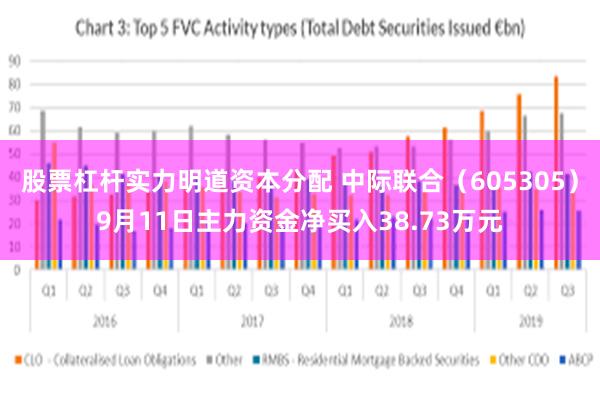 股票杠杆实力明道资本分配 中际联合（605305）9月11日主力资金净买入38.73万元