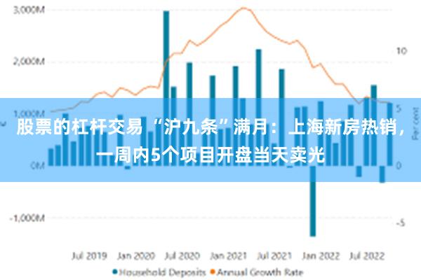 股票的杠杆交易 “沪九条”满月：上海新房热销，一周内5个项目开盘当天卖光