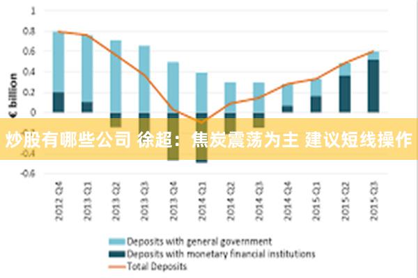 炒股有哪些公司 徐超：焦炭震荡为主 建议短线操作