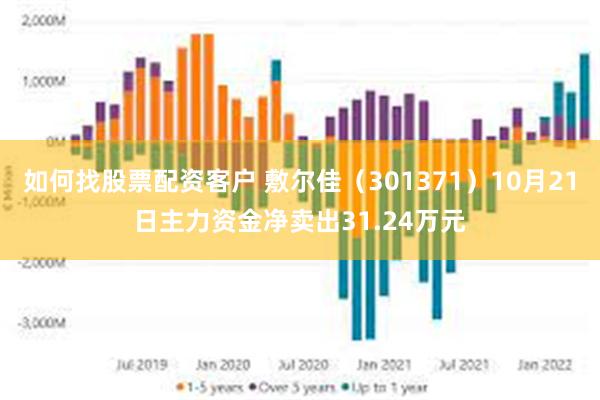 如何找股票配资客户 敷尔佳（301371）10月21日主力资金净卖出31.24万元