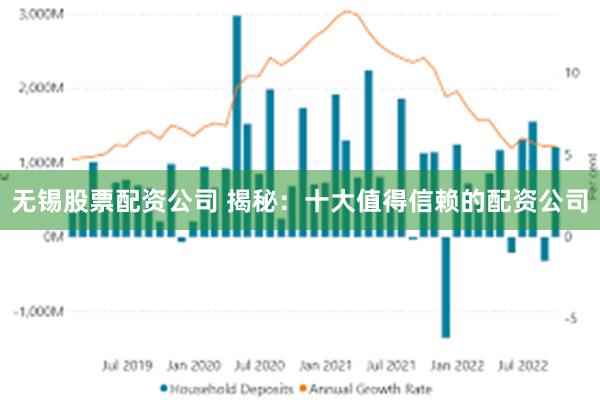 无锡股票配资公司 揭秘：十大值得信赖的配资公司