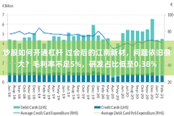 炒股如何开通杠杆 过会后的江南新材，问题依旧很大？毛利率不足5%，研发占比低至0.38%