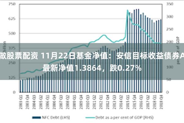 做股票配资 11月22日基金净值：安信目标收益债券A最新净值1.3864，跌0.27%