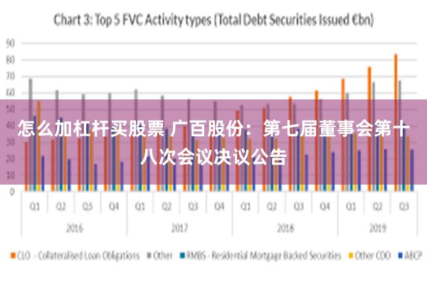 怎么加杠杆买股票 广百股份：第七届董事会第十八次会议决议公告
