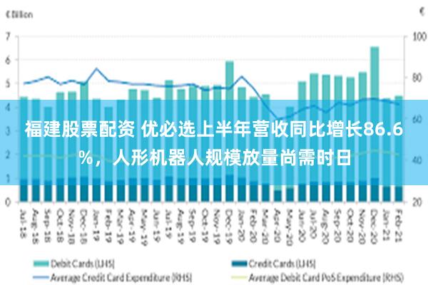 福建股票配资 优必选上半年营收同比增长86.6%，人形机器人规模放量尚需时日